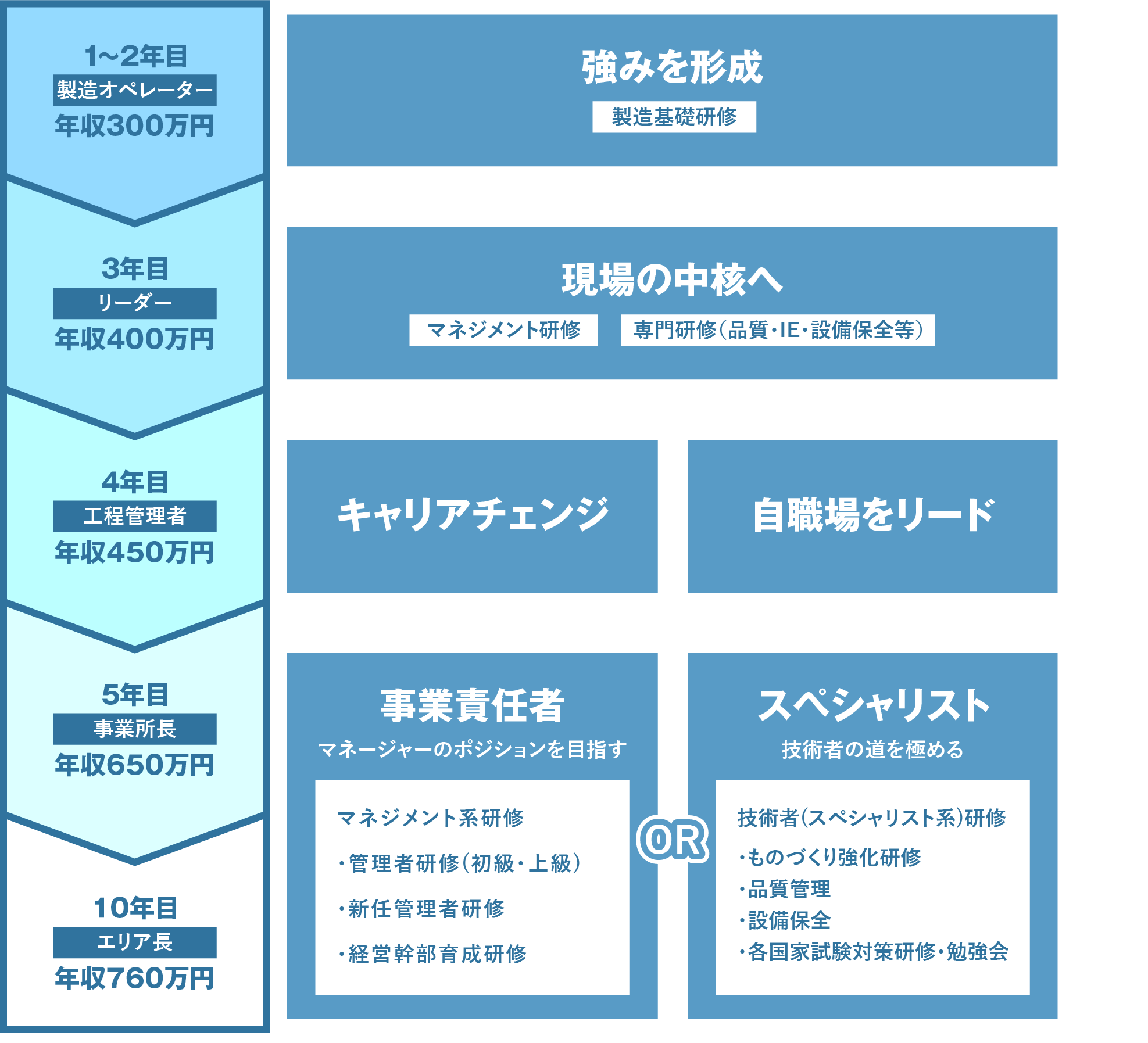 パーソル×パナソニックの充実した研修制度
